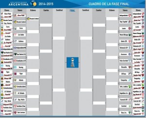 Fixture Copa Argentina 2014-2015