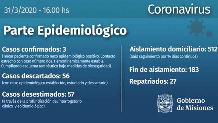 Coronavirus: se confirmó el tercer caso en Misiones, una mujer que es familiar directa del joven contagiado en Iguazú