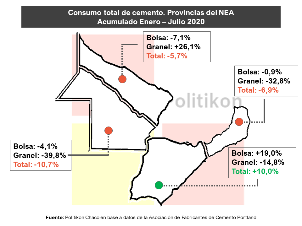El consumo de cemento en julio volvió a caer en el país, pero en Misiones creció por tercer mes consecutivo.