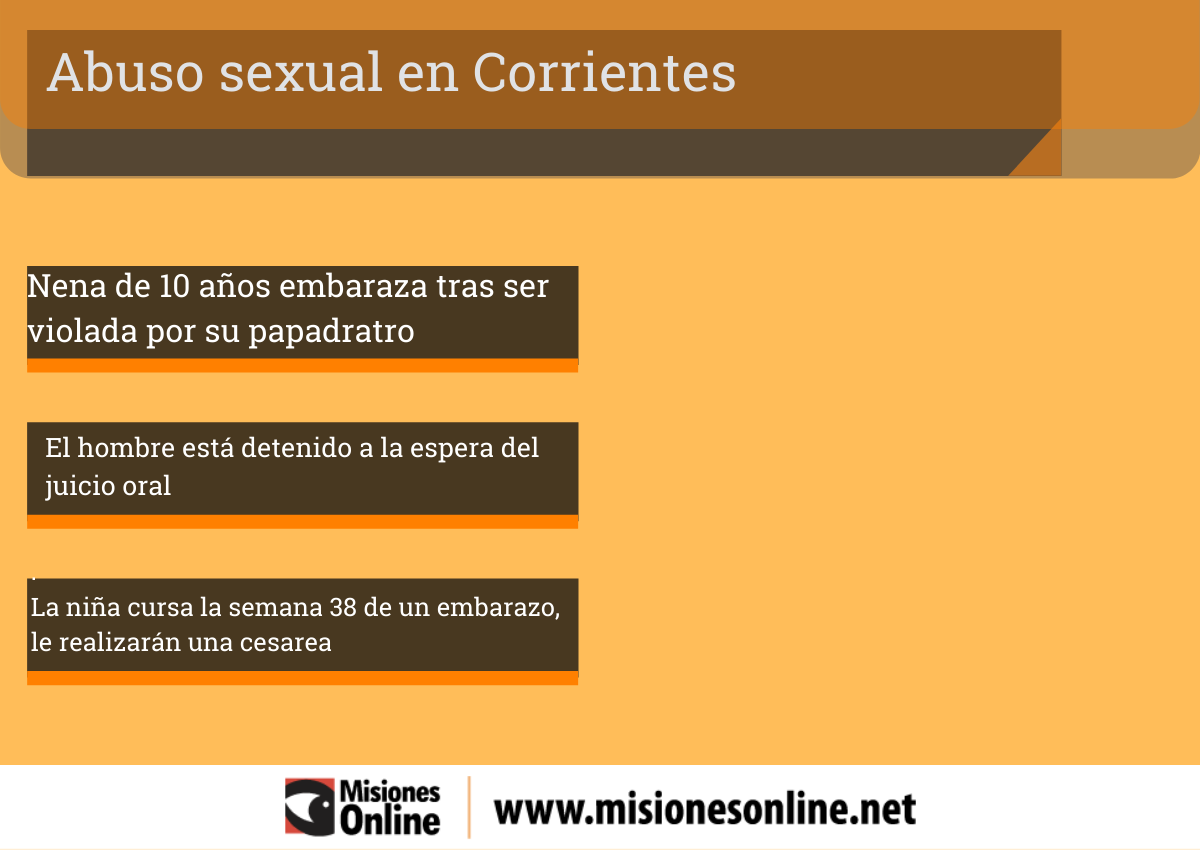 Corrientes: niña de 10 años fue violada por su padrastro y quedó embarazada, está internada
