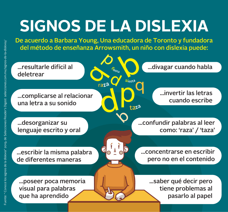 Día Mundial de la Dislexia