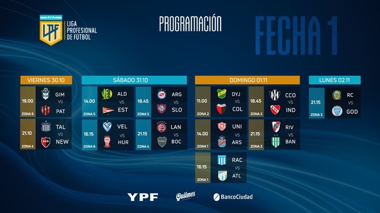 Guía de la Copa de la Liga Profesional: fixture, grupos ...