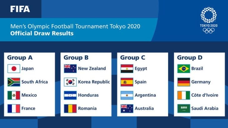Juegos Olímpicos 2021: la Selección Argentina de fútbol ya ...