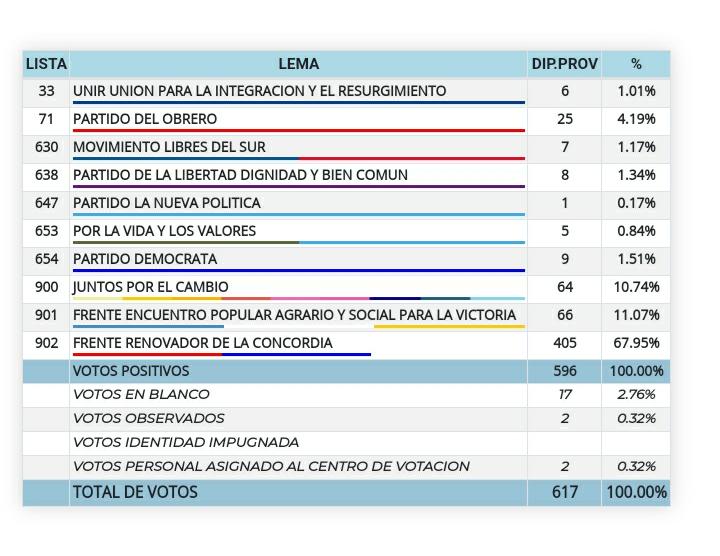 Resultados de Santa María