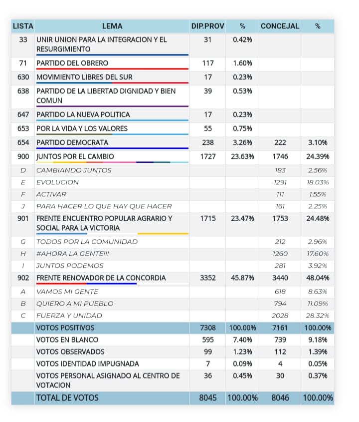 elecciones