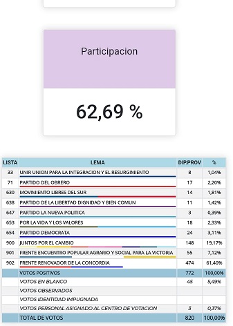 elecciones