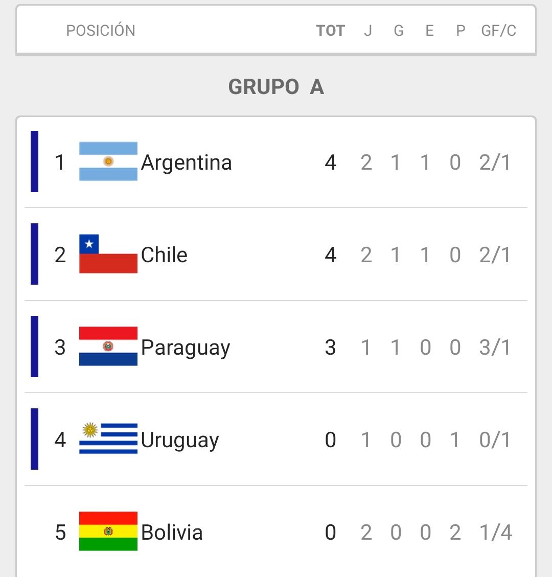 Argentina venció a Uruguay