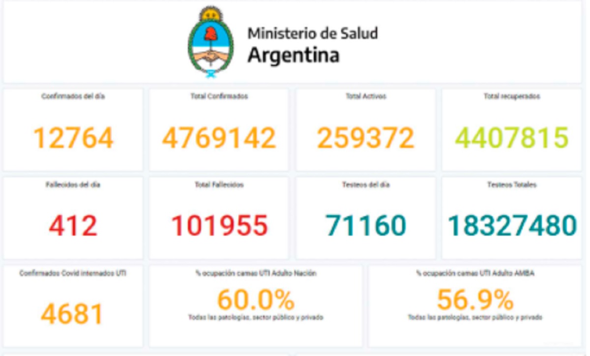 coronavirus en Argentina