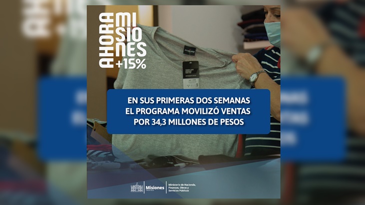 Durante sus primeras dos semanas, el programa Ahora Misiones +15% movilizó ventas por casi 34,3 millones de pesos