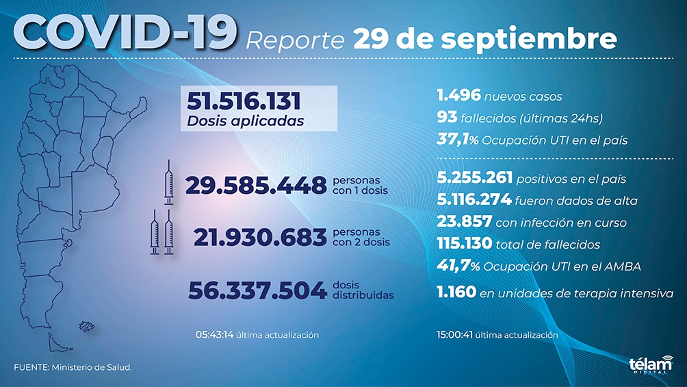 Coronavirus en Argentina 