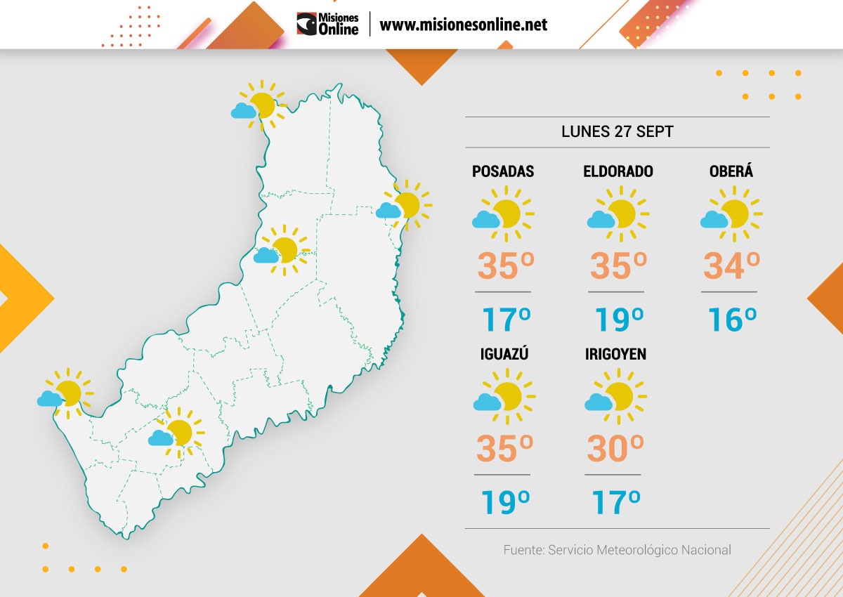 tiempo en misiones