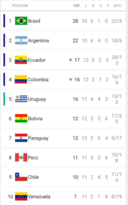 Bolivia goeló a Paraguay
