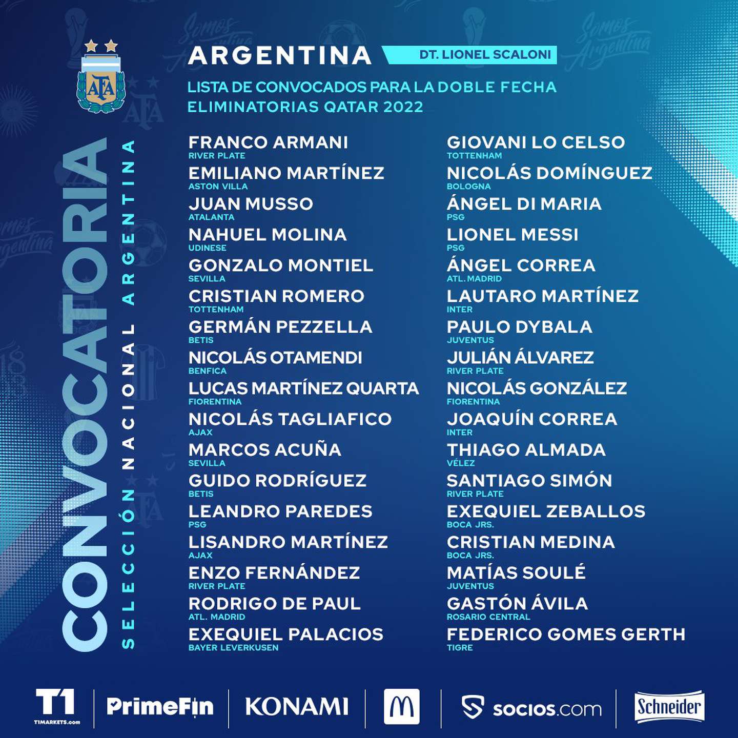 Con Messi y ocho debutantes: la sorpresiva lista de la Selección argentina para enfrentar a Uruguay y Brasil