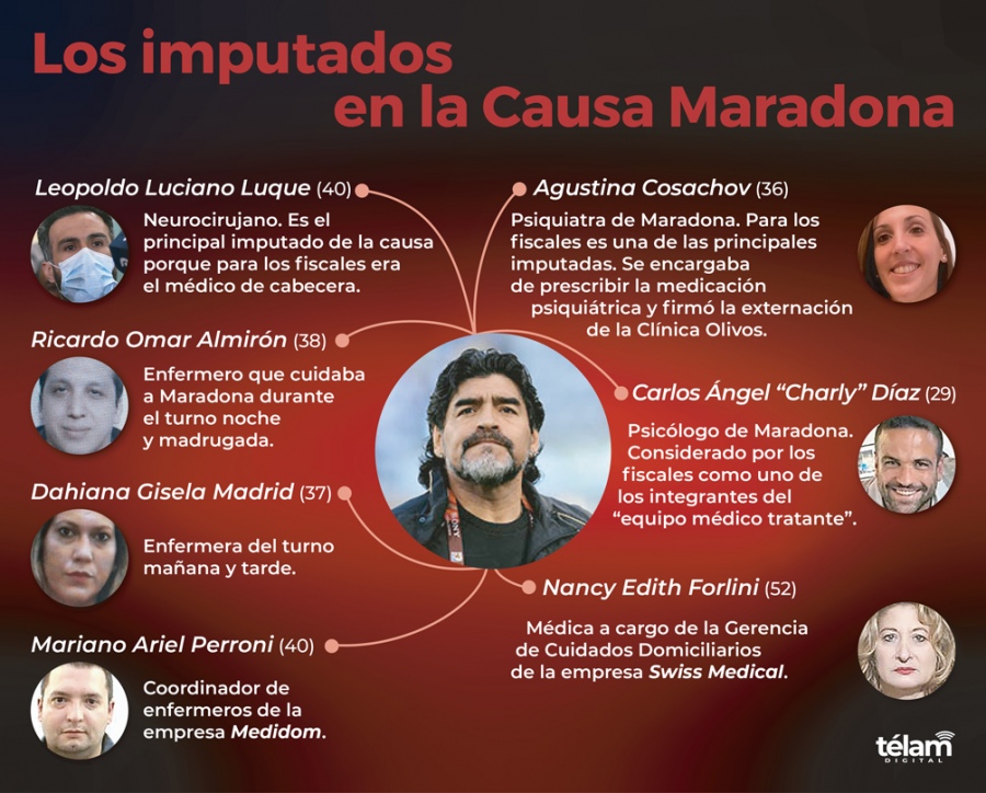 imputados por la muerte de Maradona 