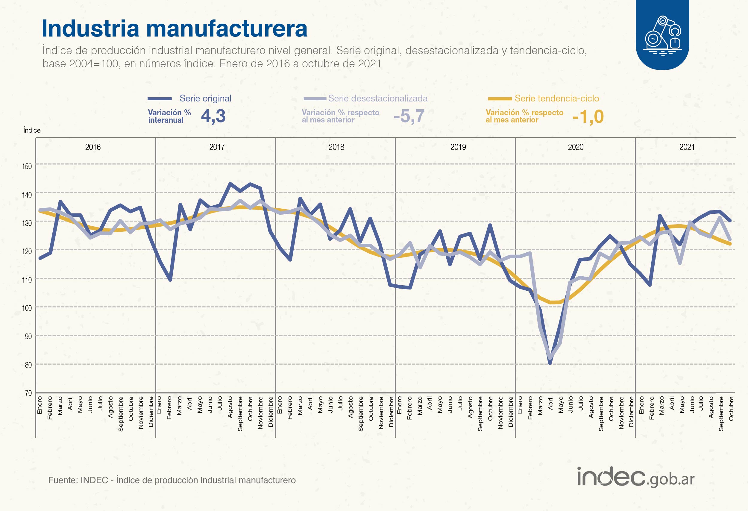 actividad industrial en Argentina