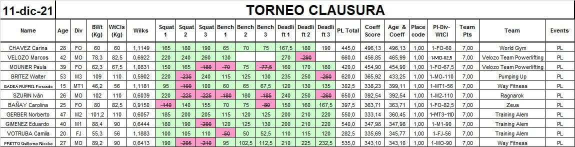 powerlifting