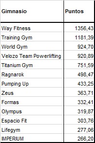 powerlifting