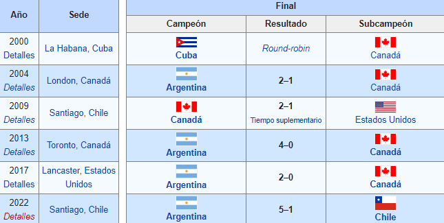 Las Leonas salieron campeonas