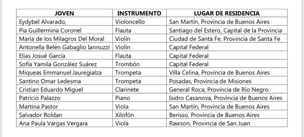 fundación banco nación 