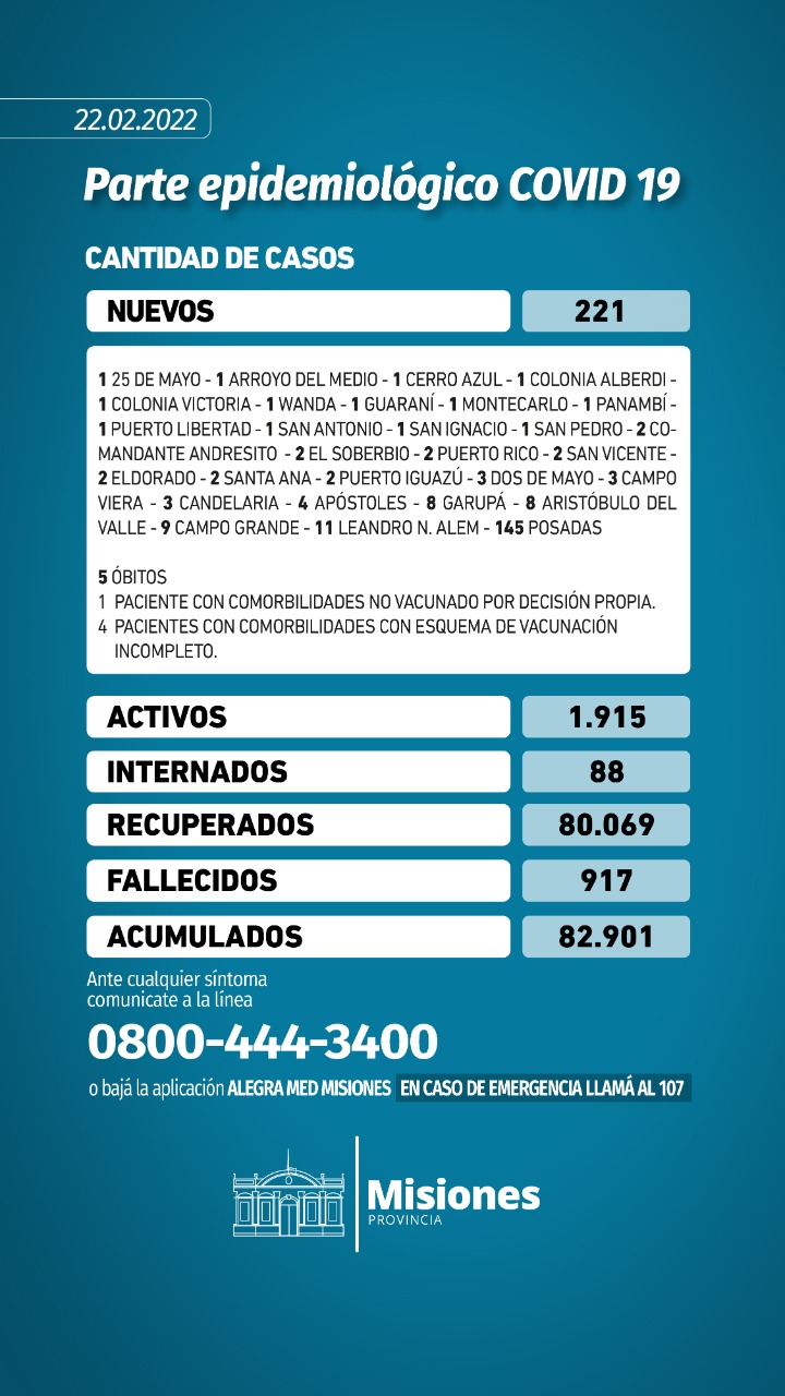 coronavirus en Misiones