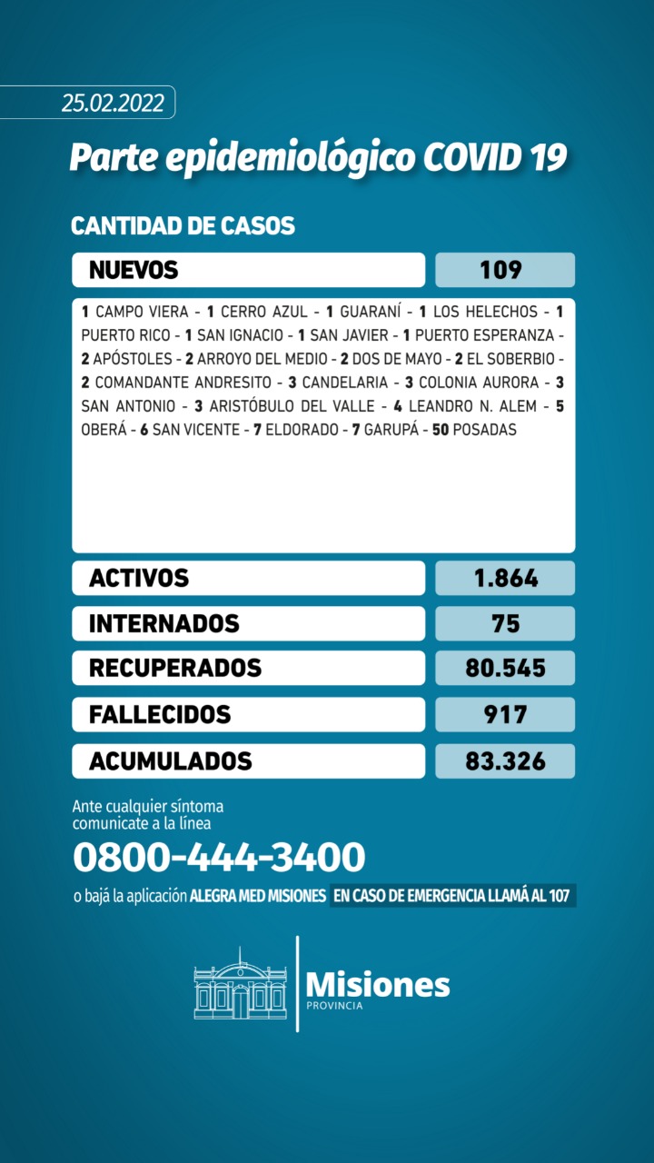 Coronavirus en Misiones