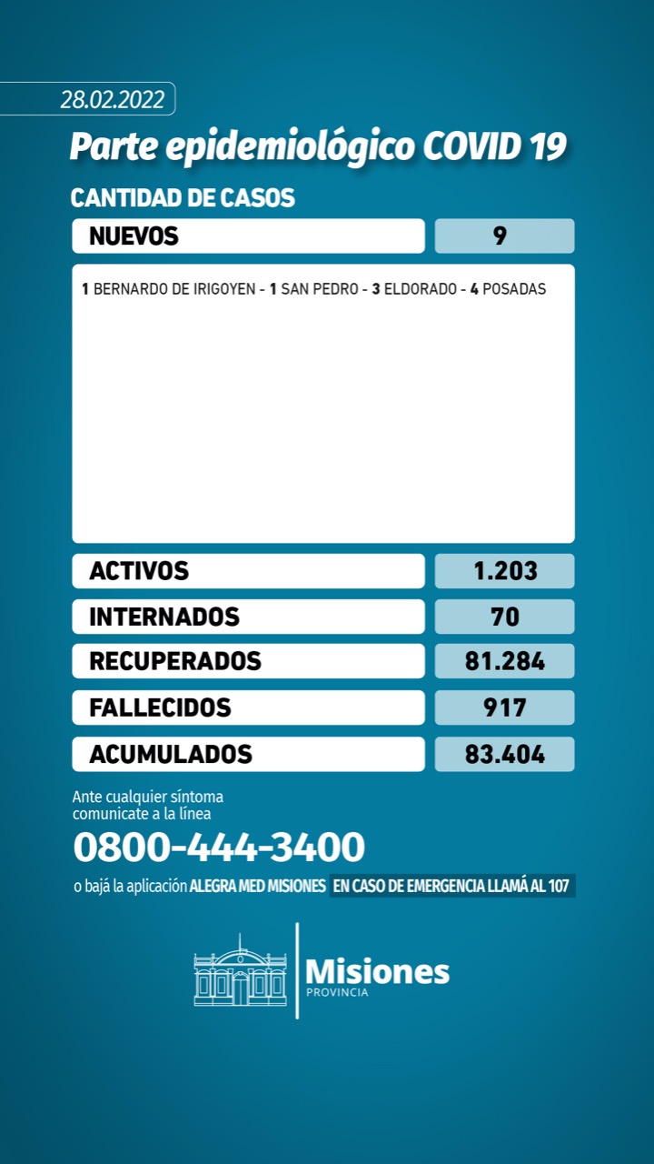Coronavirus en Misiones