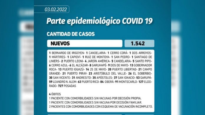 coronavirus en misiones