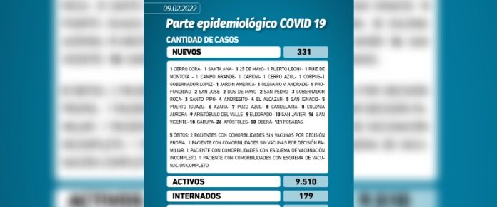image (61) coronavirus en Misiones