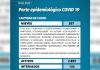 coronavirus en Misiones