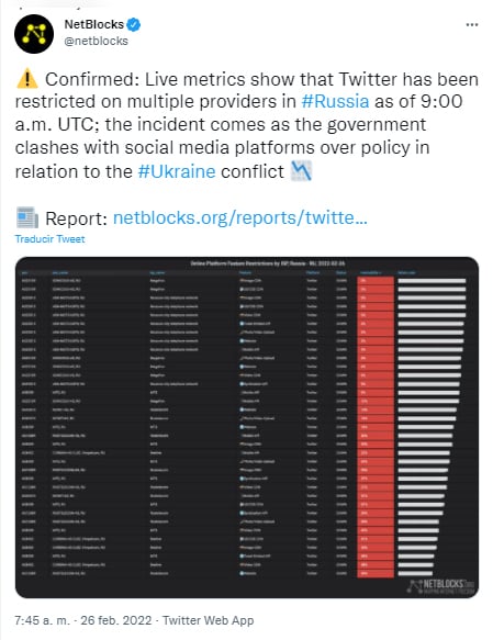 Invasion rusa a Ucrania - redes sociales