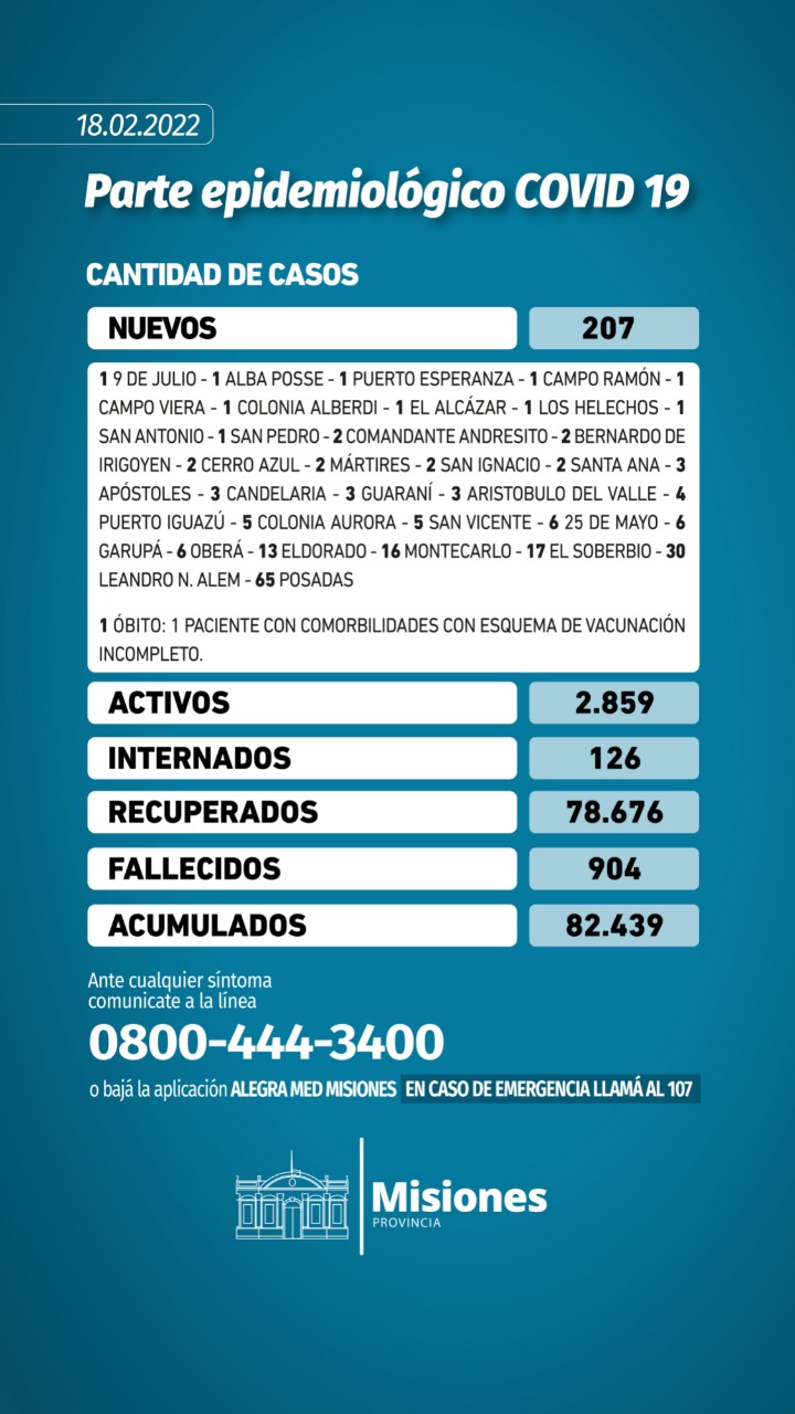 coronavirus en Misiones