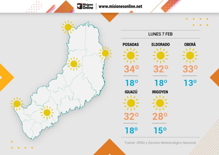web-pronóstico-7-feb tiempo en misiones