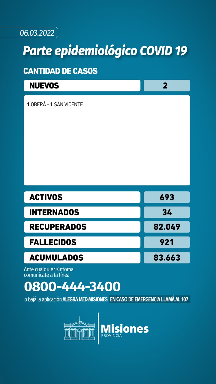 Coronavirus en Misiones