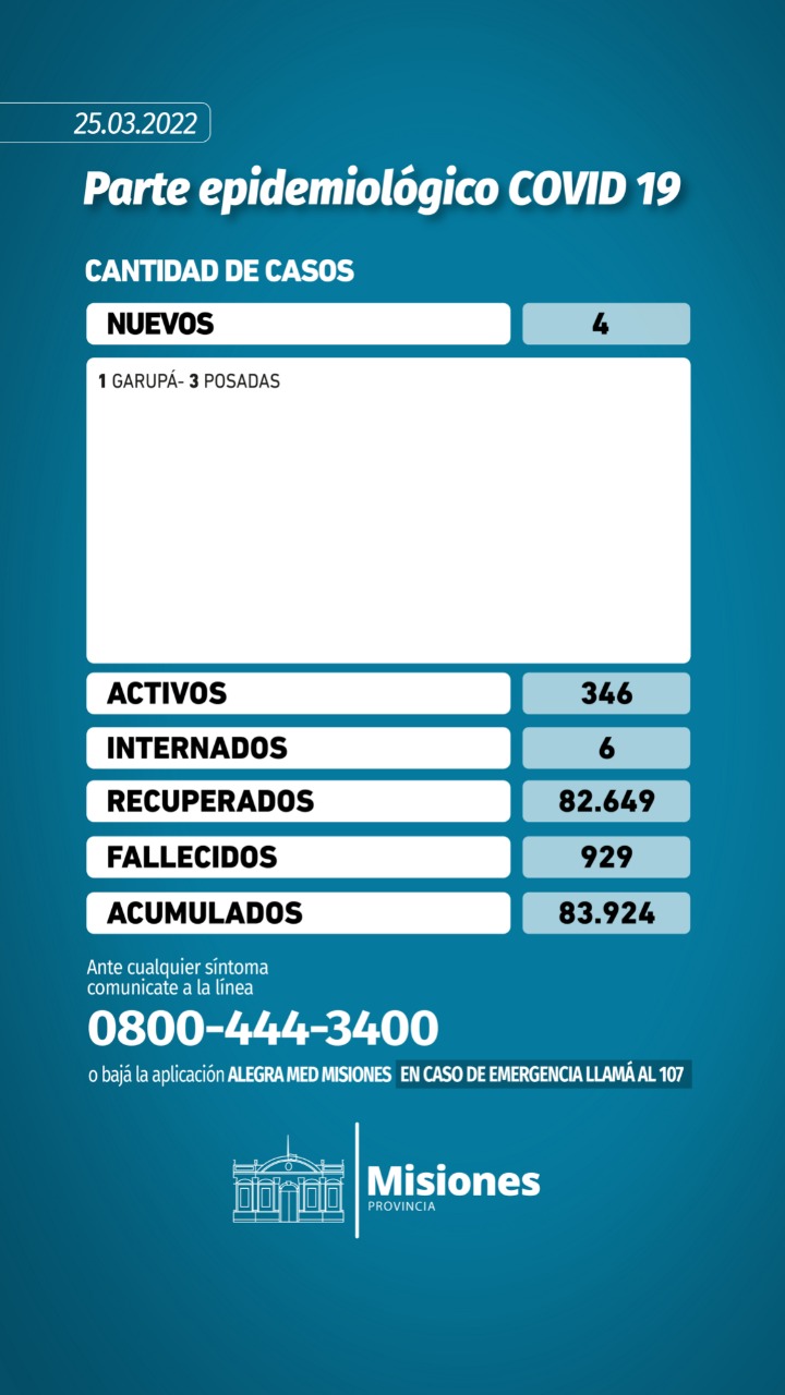 coronavirus en Misiones