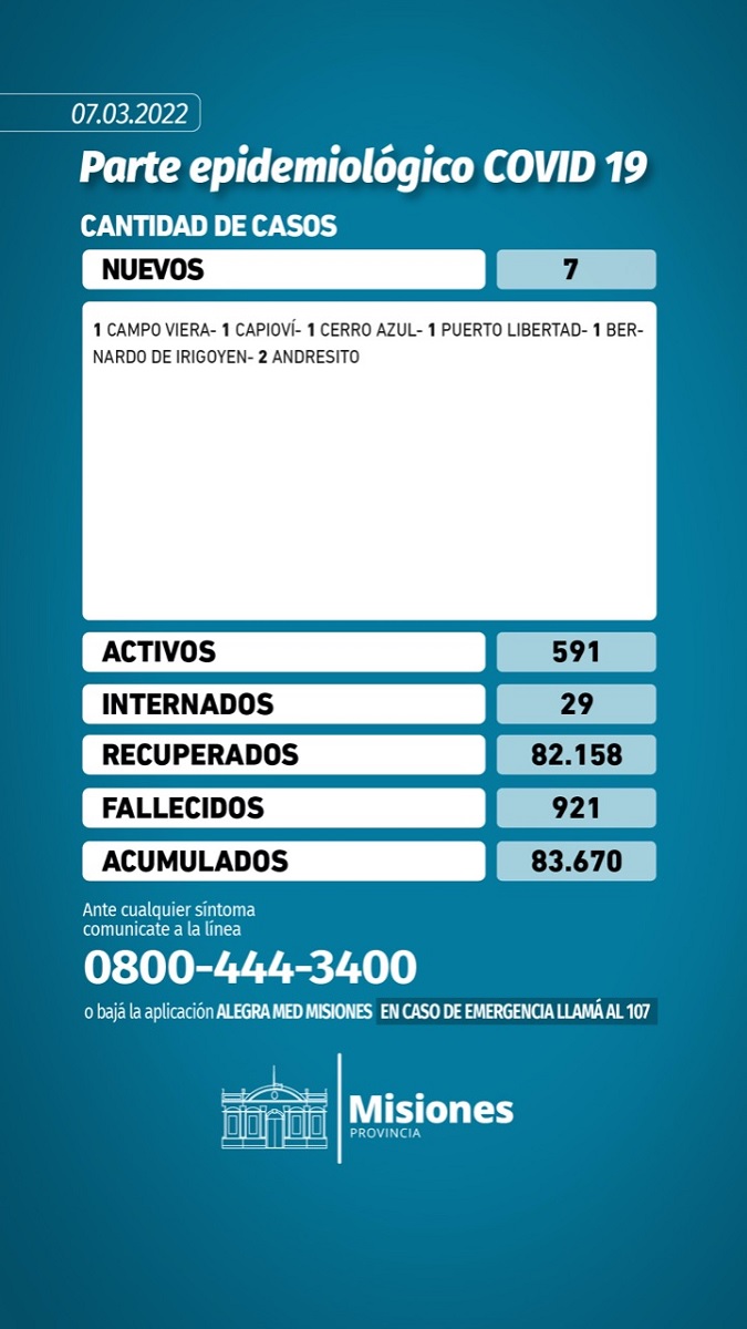 coronavirus en Misiones