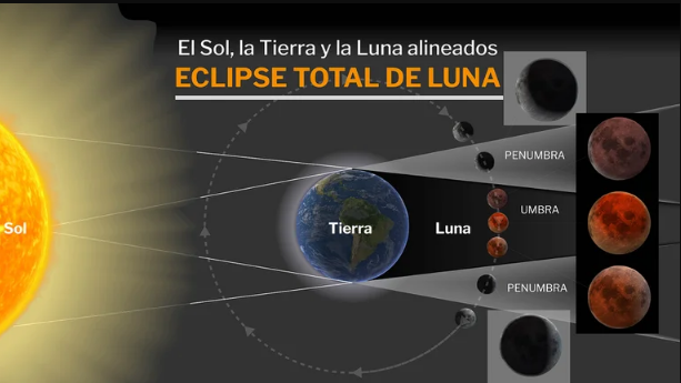 eclipse total de luna