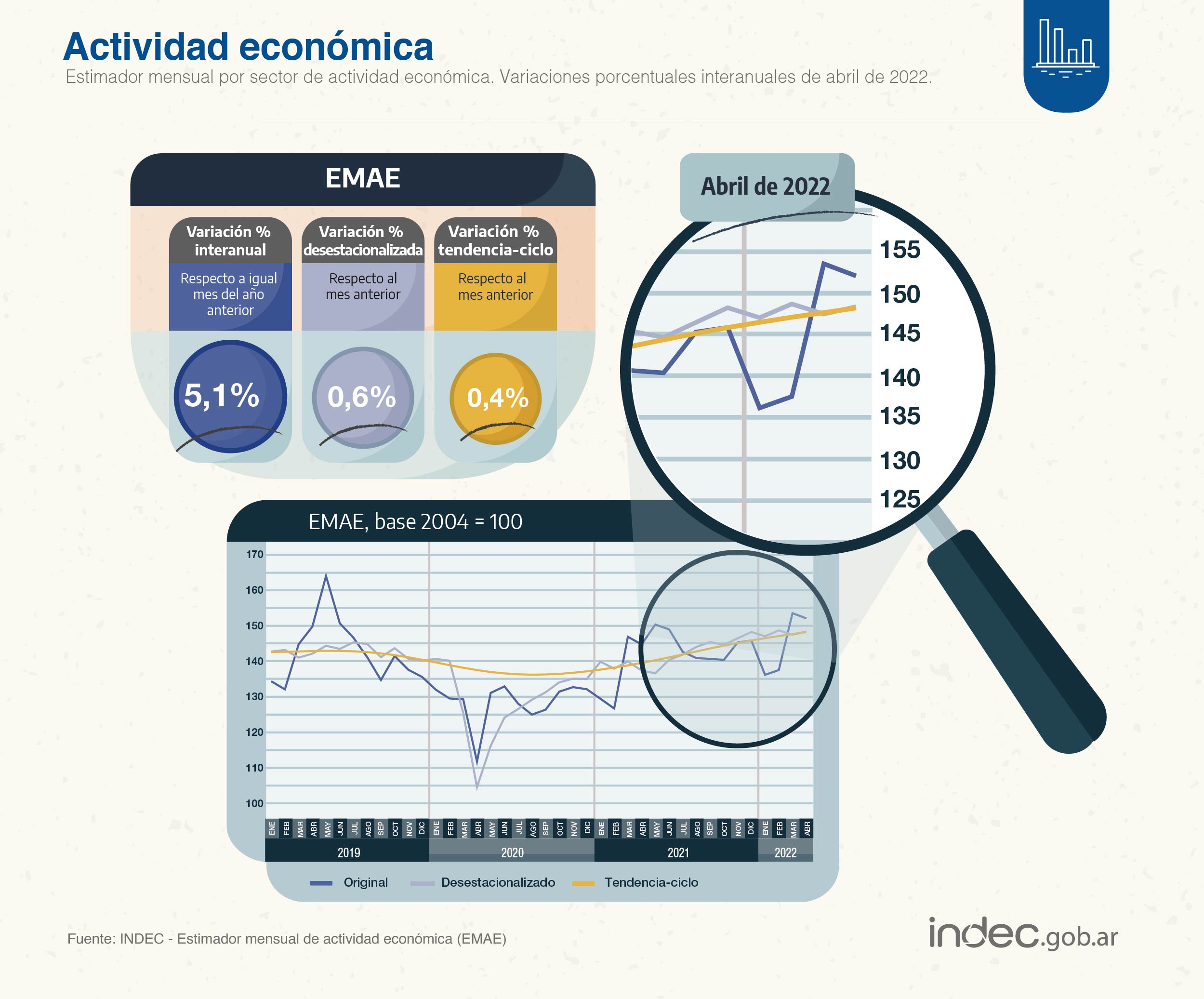 actividad económica en Argentina