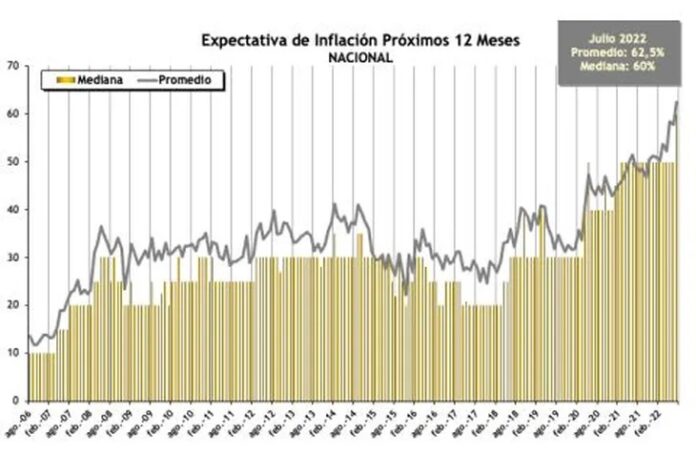 inflación en Argentina
