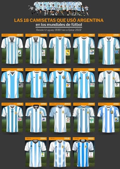 camiseta de la Selección Argentina