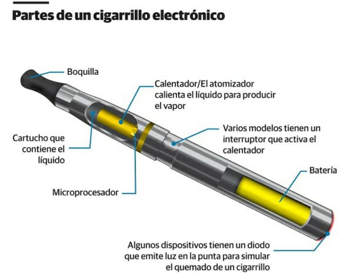 uso de cigarrillos electrónicos en los jóvenes en Misiones