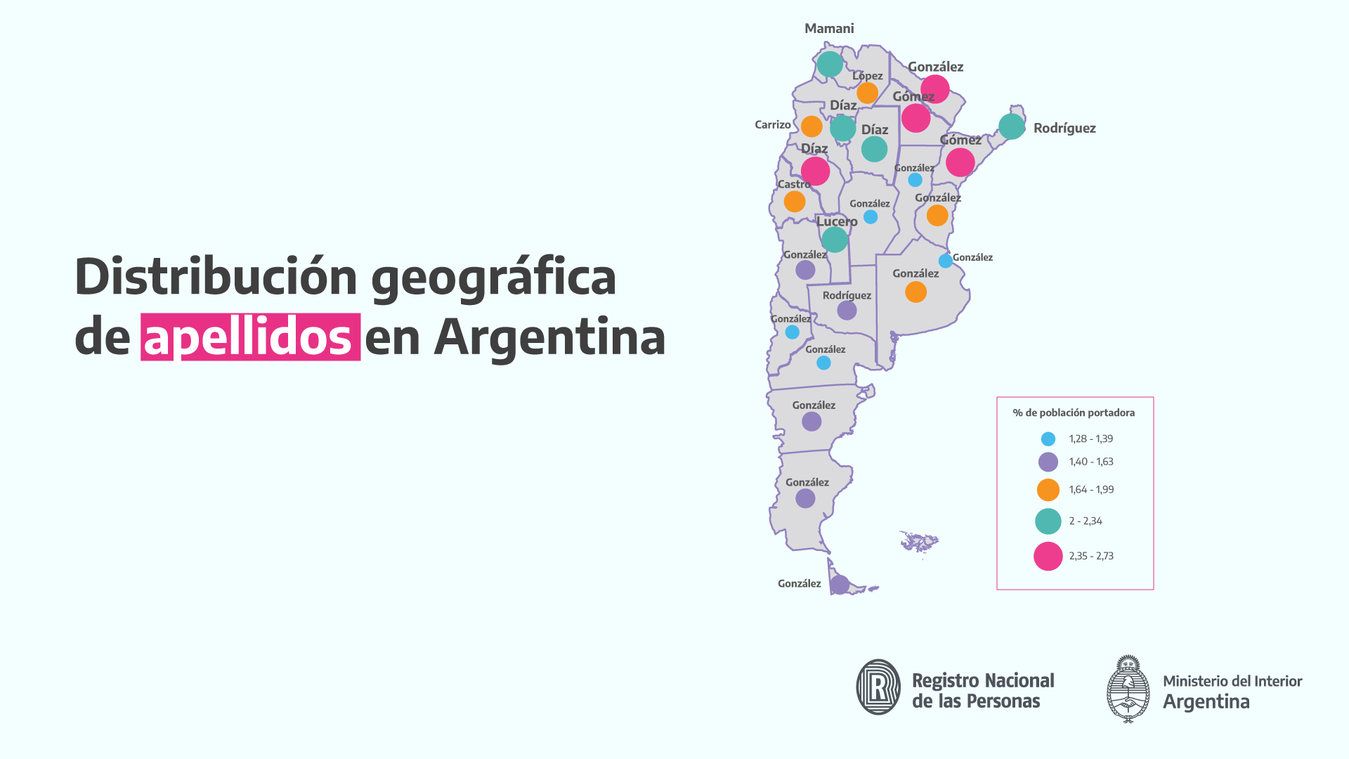 Apellidos comunes en Argentina