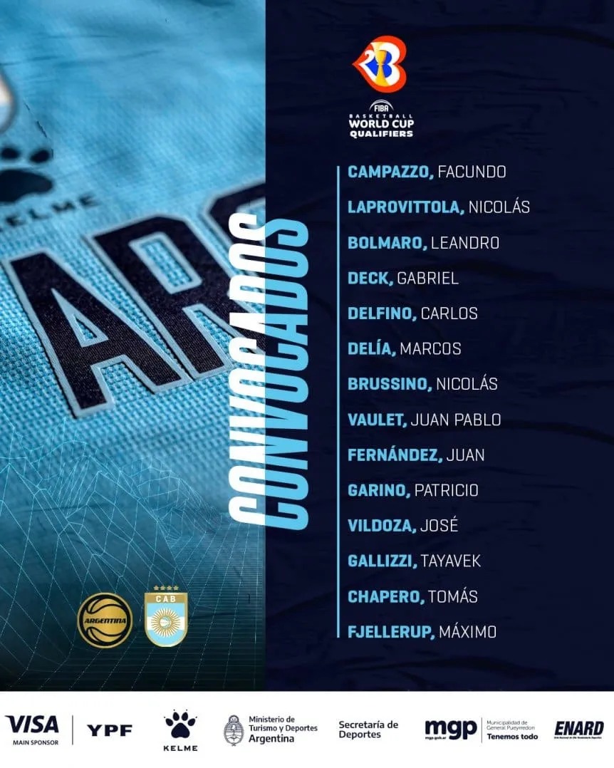 Selección Argentina de Básquet