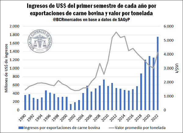 exportaciones de carne vacuna