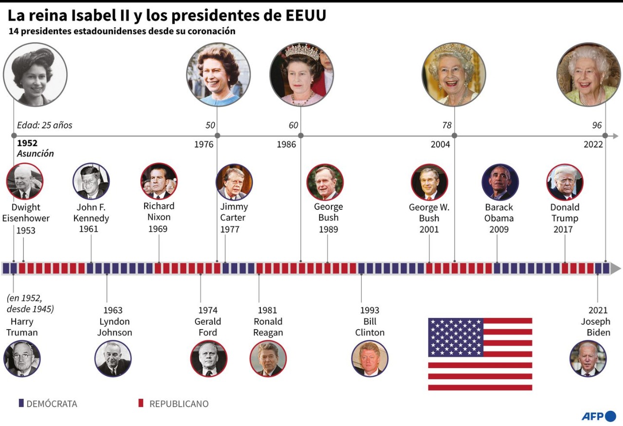 Muerte de la Reina Isabel II
