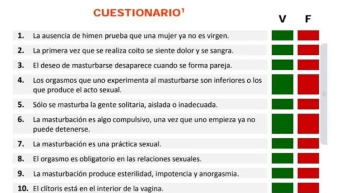 cuestionario sexual entregado a estudiantes