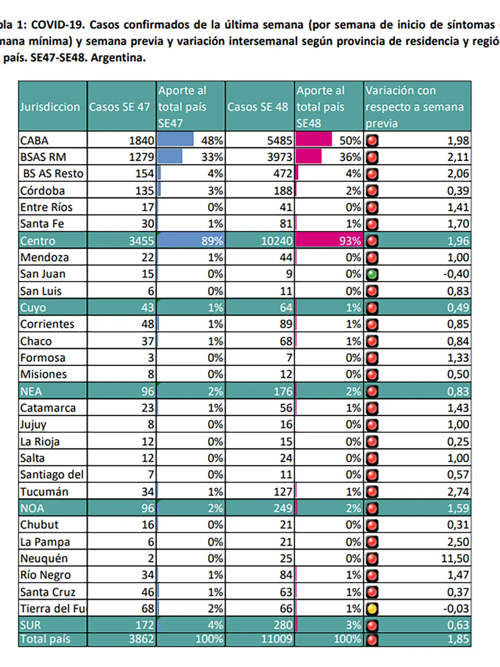 (Boletín epidemiológico, Ministerio de Salud)