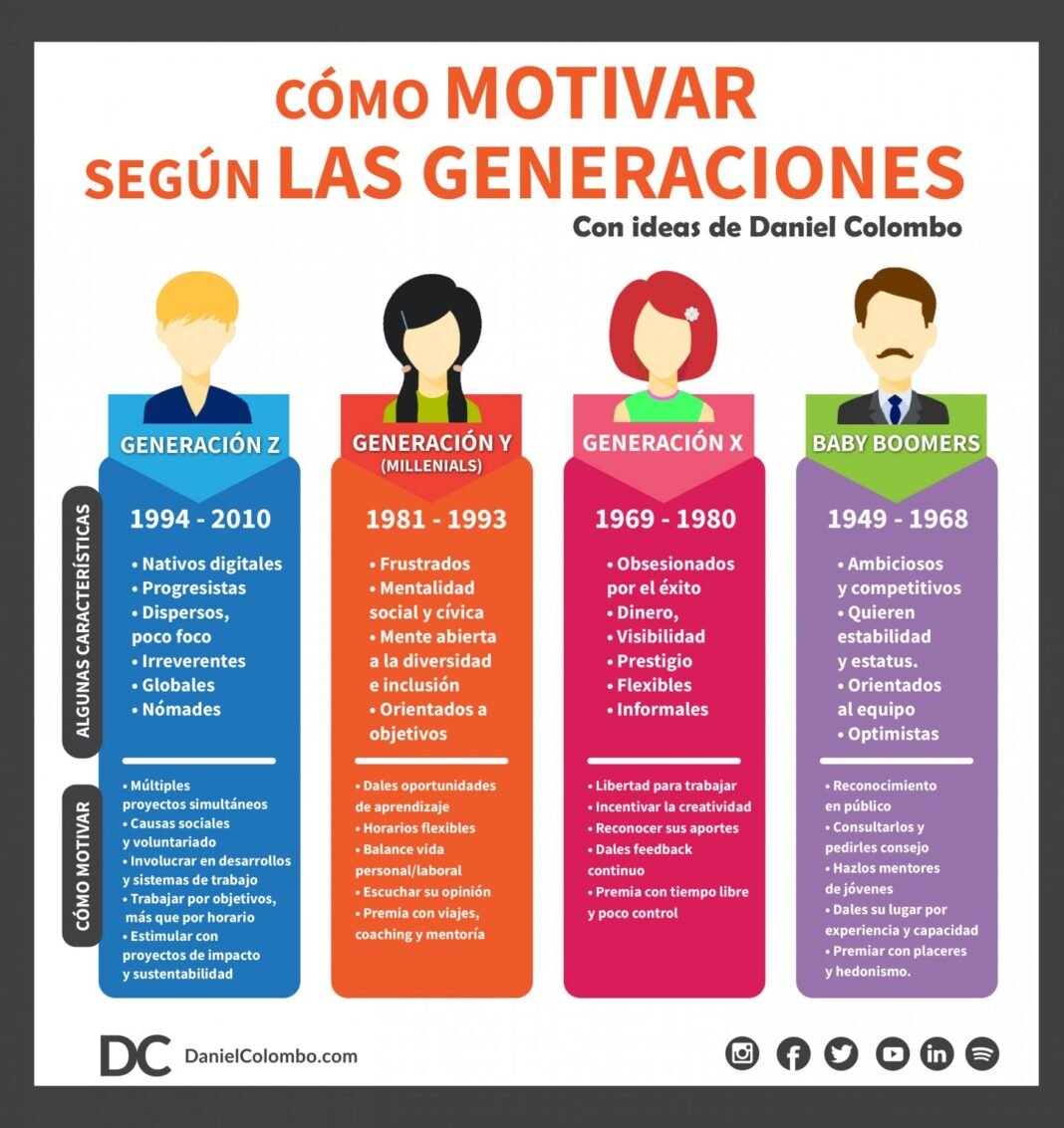 Conoc Los Detalles Sobre La Importancia De Reconocer La Diversidad Generacional Dentro De Una