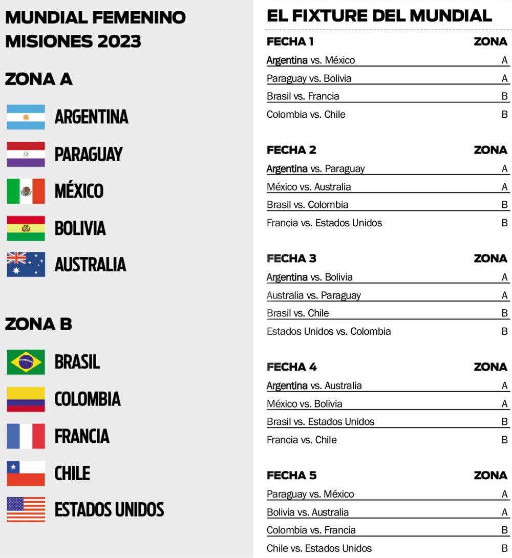 Mundial de Futsal Femenino 2023