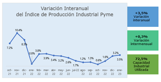 Industria Pyme