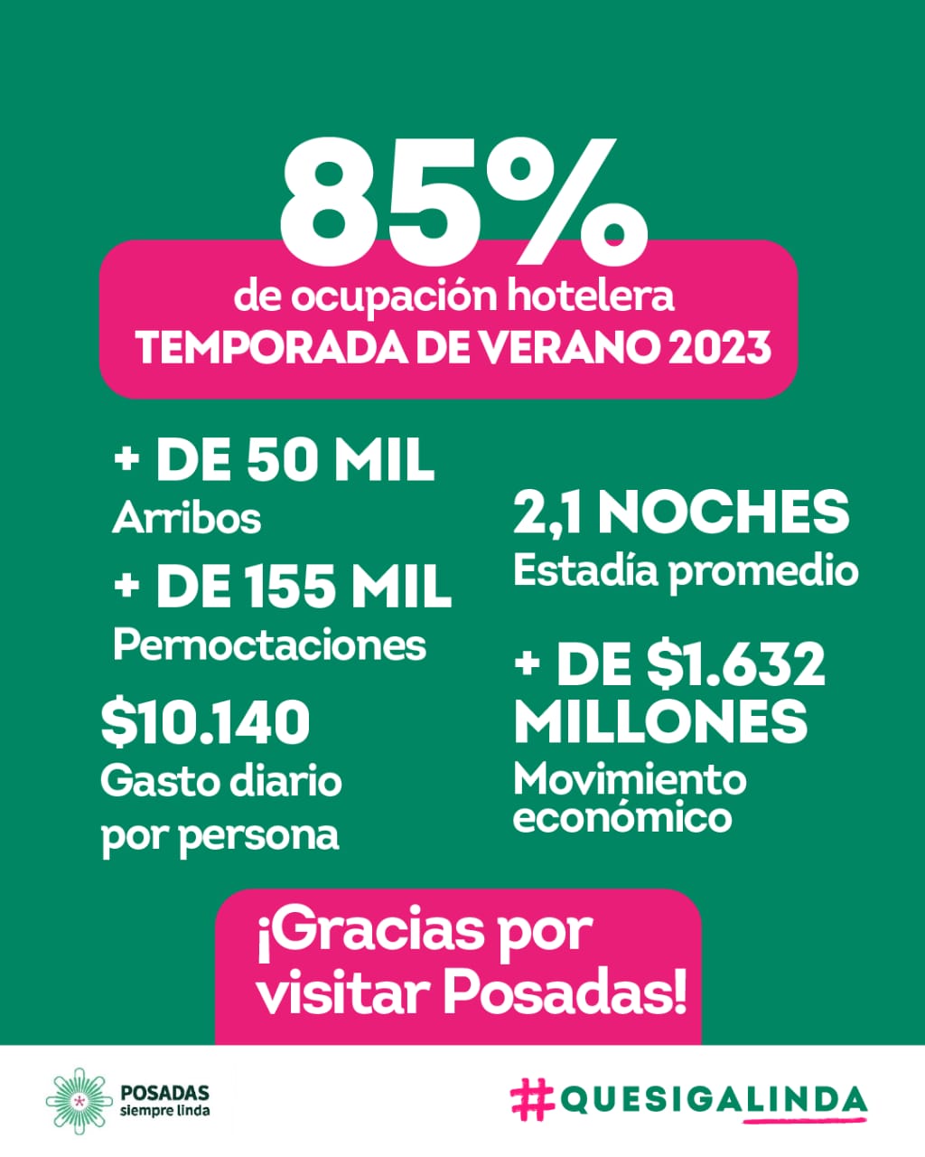 Verano en Posadas